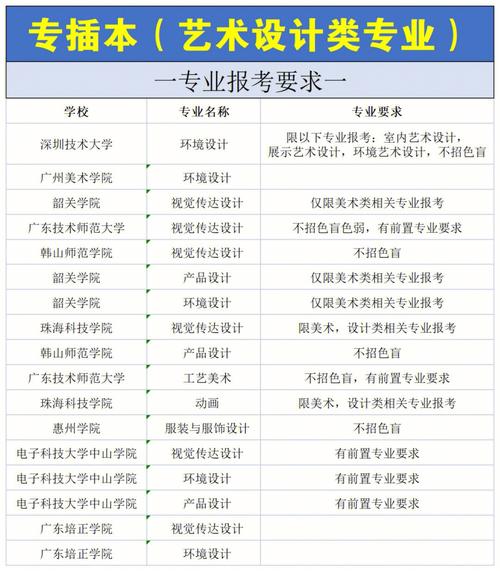 艺术设计类专业是什么,艺术设计专业是什么专业-第3张图片-职教招生网 艺术设计类专业是什么,艺术设计专业是什么专业-第3张图片-职教招生网