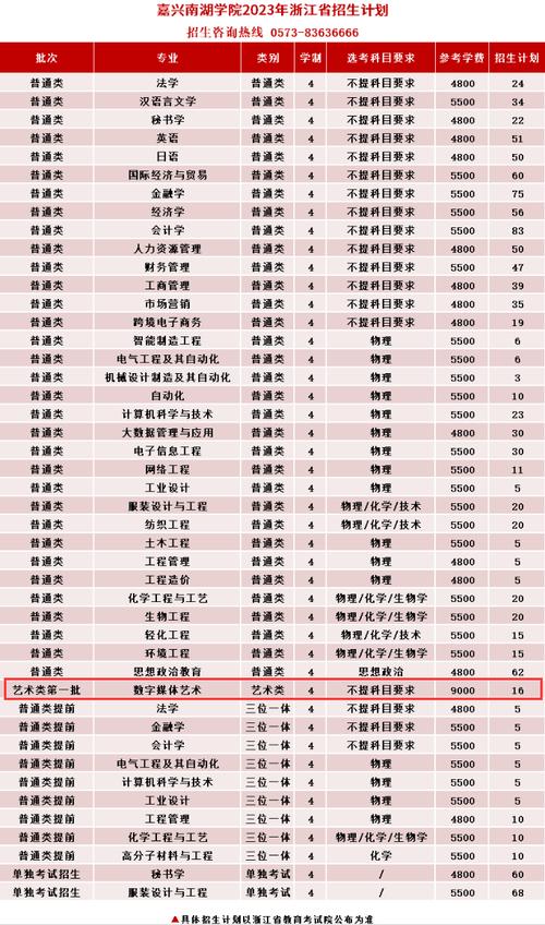 艺术设计类专业是什么,艺术设计专业是什么专业-第4张图片-职教招生网 艺术设计类专业是什么,艺术设计专业是什么专业-第4张图片-职教招生网