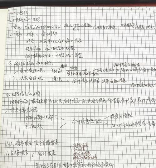 会计学智能会计专业,会计学智能会计专业就业前景?-第2张图片-职教招生网 会计学智能会计专业,会计学智能会计专业就业前景?-第2张图片-职教招生网