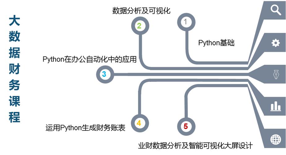 会计学智能会计专业,会计学智能会计专业就业前景?-第7张图片-职教招生网 会计学智能会计专业,会计学智能会计专业就业前景?-第7张图片-职教招生网