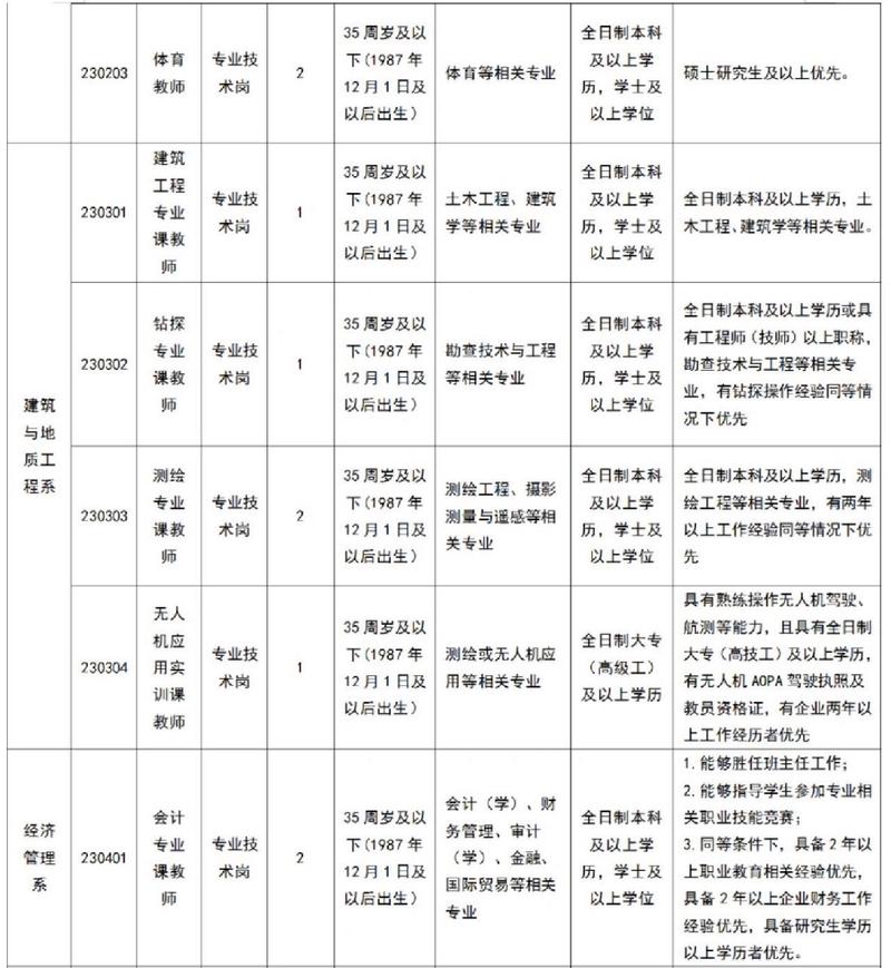 成都矿产机电技术学校怎么样,四川矿产机电技术学院怎么样?-第6张图片-职教招生网 成都矿产机电技术学校怎么样,四川矿产机电技术学院怎么样?-第6张图片-职教招生网