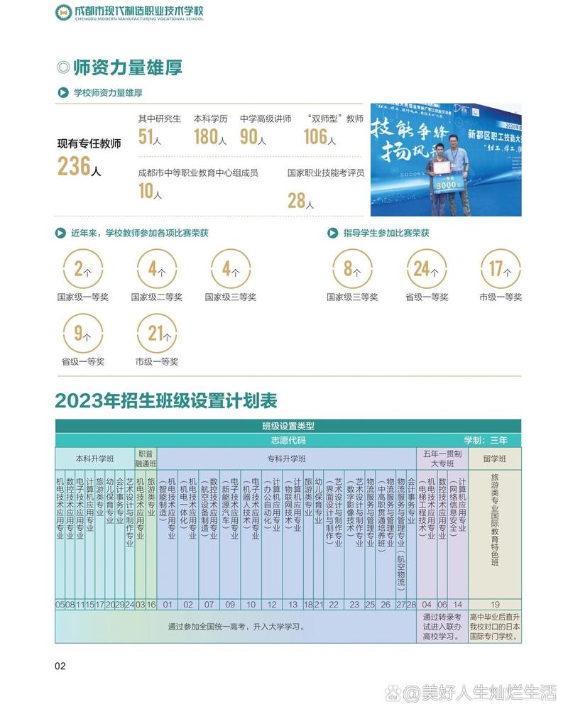 成都市现代制造职业技术学校学费,成都现代职业制造技术学院-第2张图片-职教招生网 成都市现代制造职业技术学校学费,成都现代职业制造技术学院-第2张图片-职教招生网