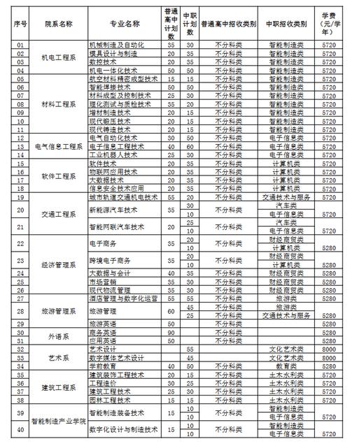 成都市现代制造职业技术学校学费，成都现代职业制造技术学院