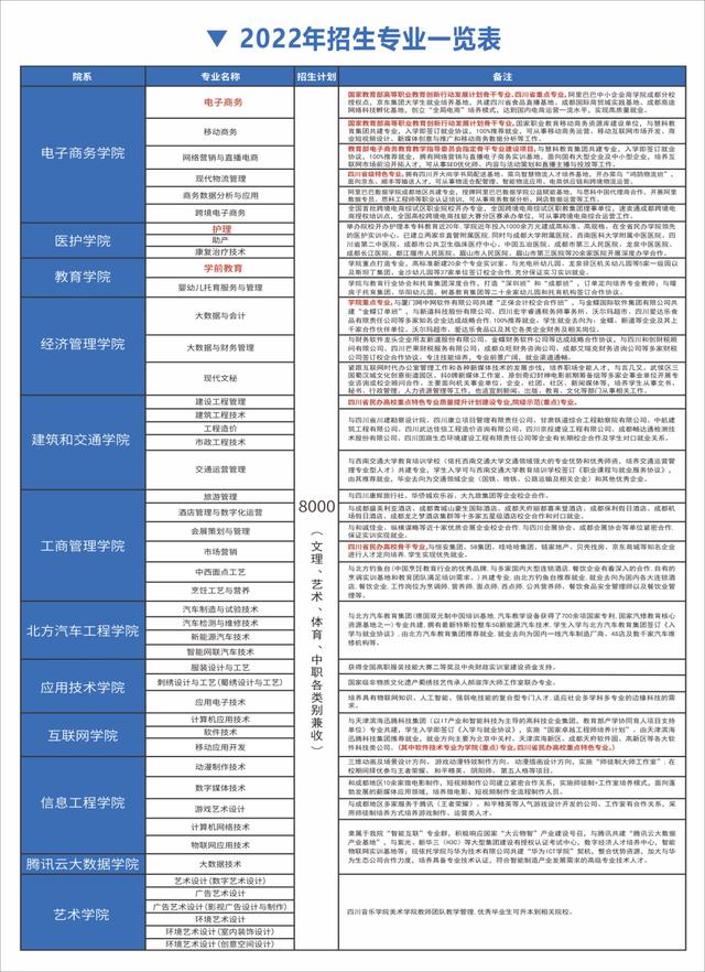 成都市现代制造职业技术学校学费,成都现代职业制造技术学院-第3张图片-职教招生网 成都市现代制造职业技术学校学费,成都现代职业制造技术学院-第3张图片-职教招生网