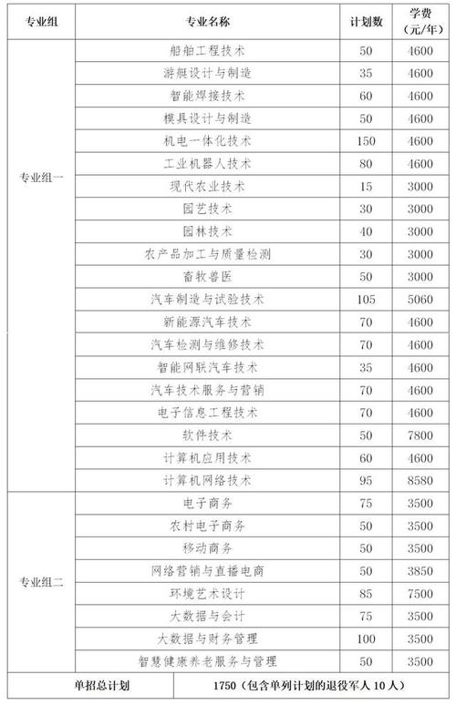 郴州理工职业技术学校哪些专业,郴州理工职业技术学校哪些专业比较好?-第2张图片-职教招生网 郴州理工职业技术学校哪些专业,郴州理工职业技术学校哪些专业比较好?-第2张图片-职教招生网