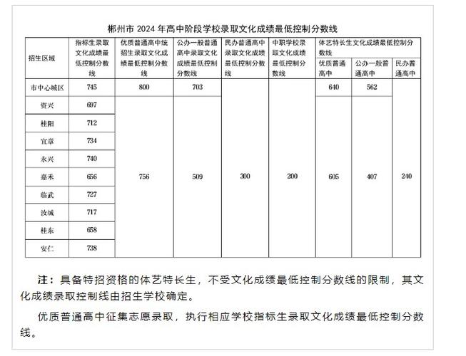郴州理工职业技术学校哪些专业,郴州理工职业技术学校哪些专业比较好?-第3张图片-职教招生网 郴州理工职业技术学校哪些专业,郴州理工职业技术学校哪些专业比较好?-第3张图片-职教招生网