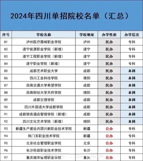 成都国家重点职业学校?四川成都前十重点职业学校?-第2张图片-职教招生网 成都国家重点职业学校?四川成都前十重点职业学校?-第2张图片-职教招生网