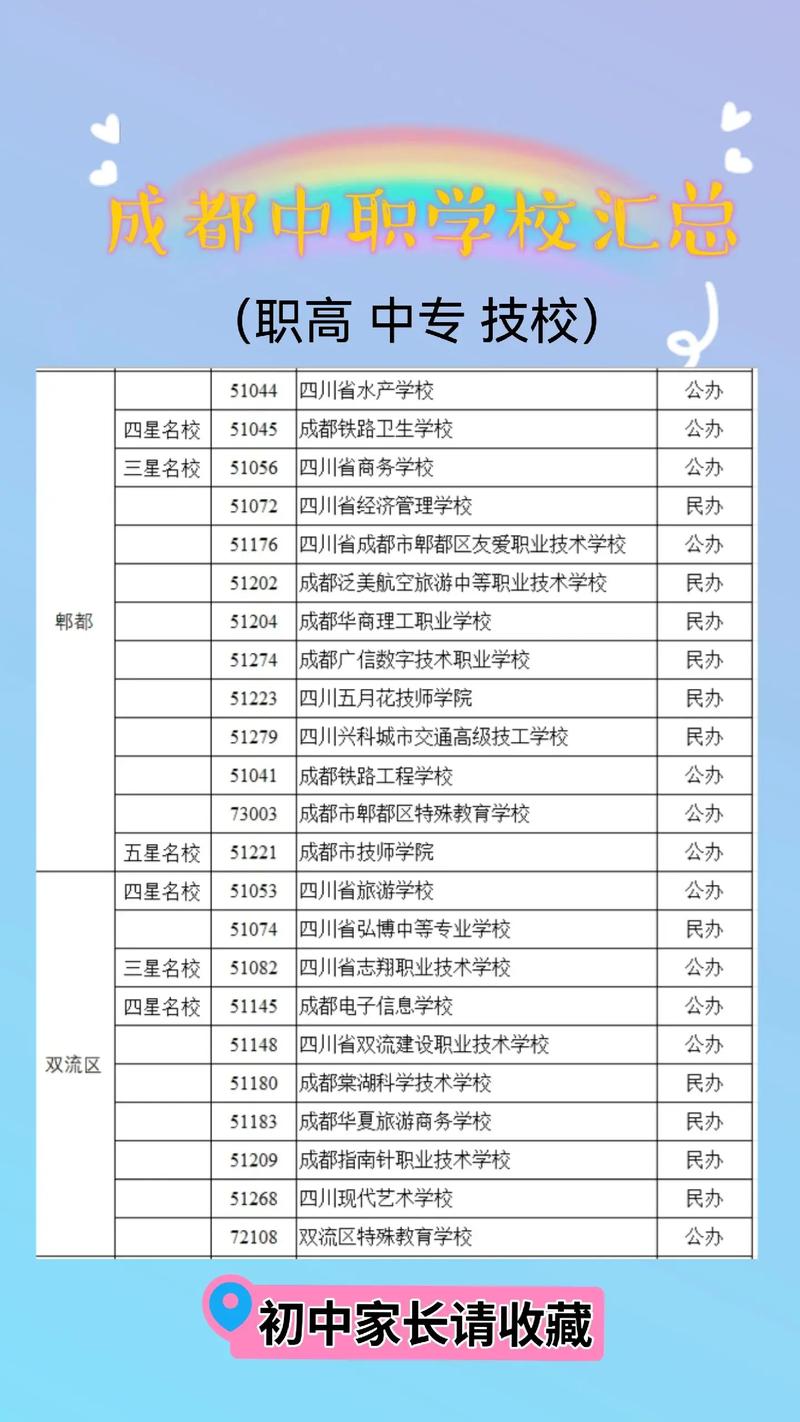 成都国家重点职业学校?四川成都前十重点职业学校?-第3张图片-职教招生网 成都国家重点职业学校?四川成都前十重点职业学校?-第3张图片-职教招生网