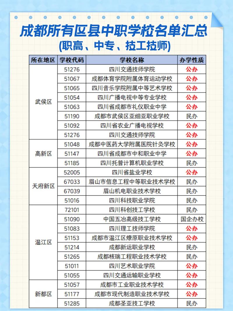 成都国家重点职业学校?四川成都前十重点职业学校?-第4张图片-职教招生网 成都国家重点职业学校?四川成都前十重点职业学校?-第4张图片-职教招生网