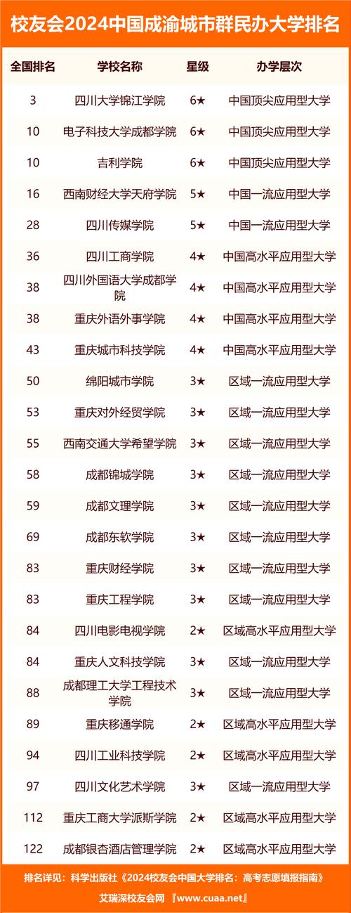 成都国家重点职业学校?四川成都前十重点职业学校?-第6张图片-职教招生网 成都国家重点职业学校?四川成都前十重点职业学校?-第6张图片-职教招生网