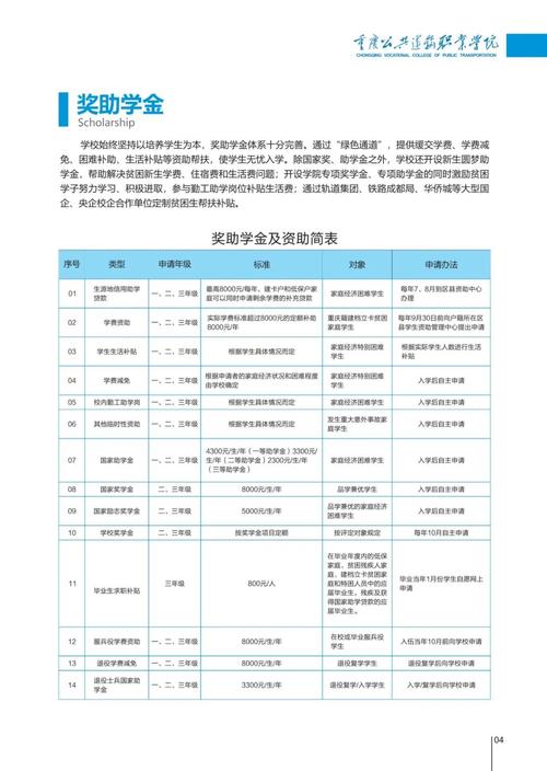 重庆公共职业运输学校,重庆公共运输职业学校是民办还是公办-第4张图片-职教招生网 重庆公共职业运输学校,重庆公共运输职业学校是民办还是公办-第4张图片-职教招生网