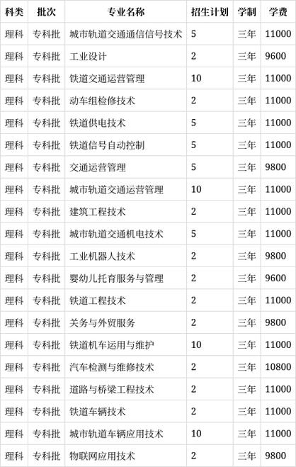 重庆公共职业运输学校,重庆公共运输职业学校是民办还是公办-第5张图片-职教招生网 重庆公共职业运输学校,重庆公共运输职业学校是民办还是公办-第5张图片-职教招生网