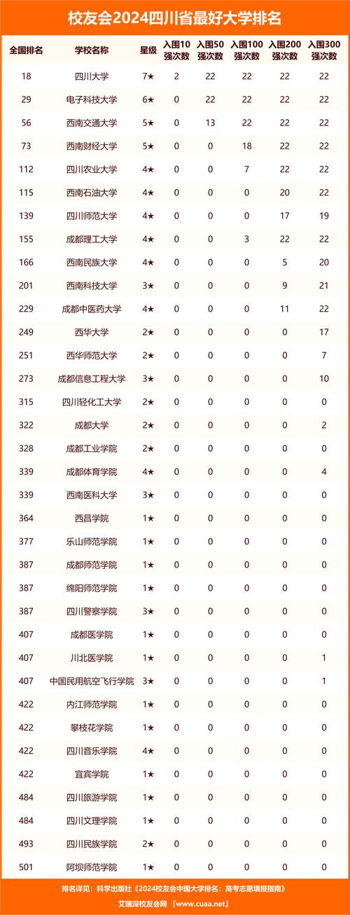 四川省的职业学校，四川省职业学校排名榜前十名？