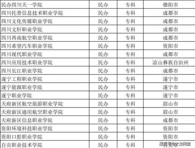 四川省的职业学校,四川省职业学校排名榜前十名?-第2张图片-职教招生网 四川省的职业学校,四川省职业学校排名榜前十名?-第2张图片-职教招生网