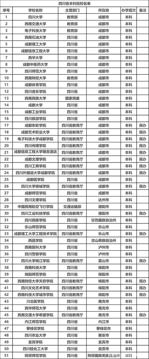 四川省的职业学校,四川省职业学校排名榜前十名?-第3张图片-职教招生网 四川省的职业学校,四川省职业学校排名榜前十名?-第3张图片-职教招生网