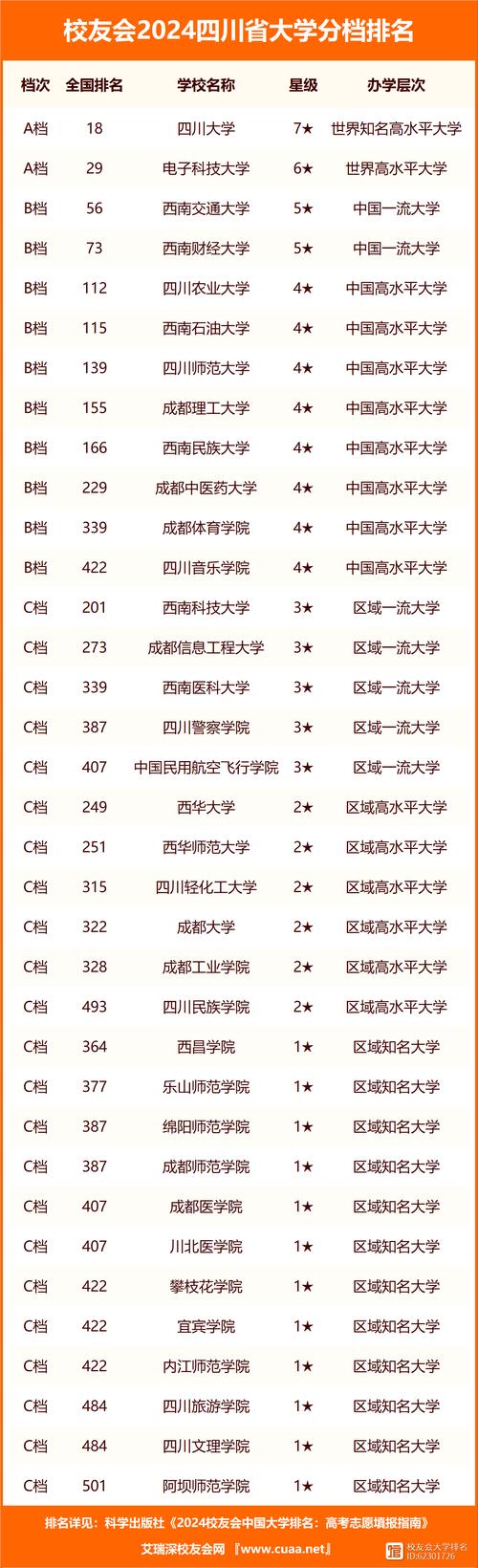 四川省的职业学校,四川省职业学校排名榜前十名?-第5张图片-职教招生网 四川省的职业学校,四川省职业学校排名榜前十名?-第5张图片-职教招生网