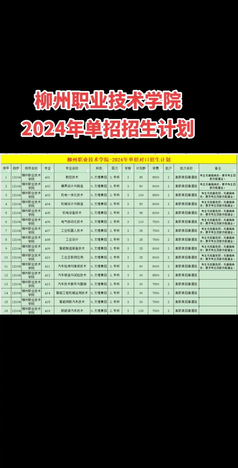 柳州职业学校招生简章,柳州职业技术学院2020招生计划?-第2张图片-职教招生网 柳州职业学校招生简章,柳州职业技术学院2020招生计划?-第2张图片-职教招生网