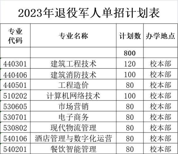 柳州职业学校招生简章,柳州职业技术学院2020招生计划?-第5张图片-职教招生网 柳州职业学校招生简章,柳州职业技术学院2020招生计划?-第5张图片-职教招生网