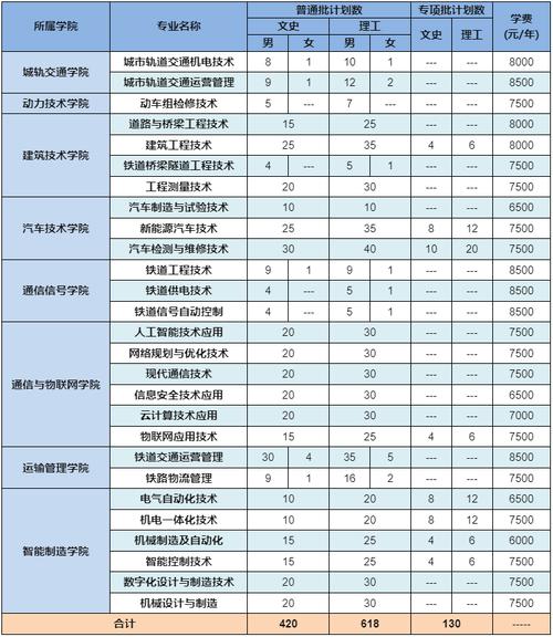 柳州职业学校招生简章,柳州职业技术学院2020招生计划?-第6张图片-职教招生网 柳州职业学校招生简章,柳州职业技术学院2020招生计划?-第6张图片-职教招生网
