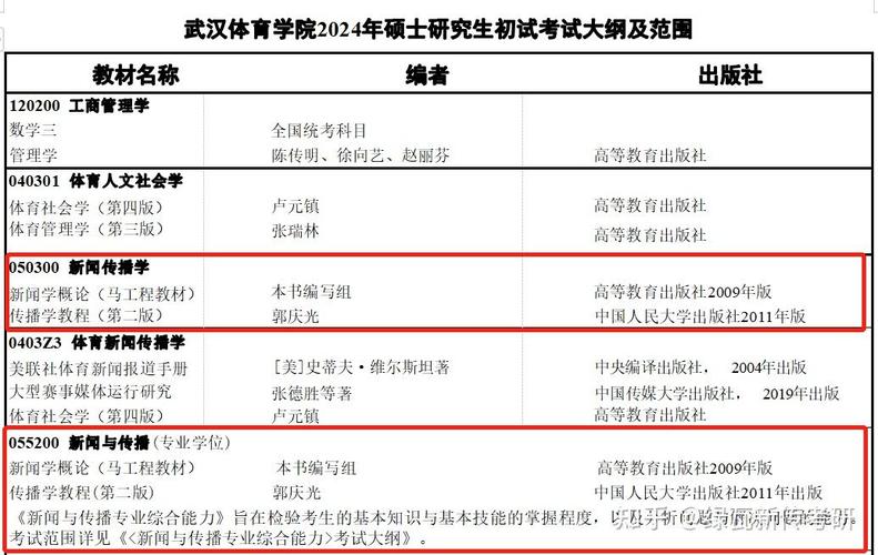 武汉体育学院附属体育运动学校学费多少?武汉体育学院附属体育运动学校地址?-第1张图片-职教招生网 武汉体育学院附属体育运动学校学费多少?武汉体育学院附属体育运动学校地址?-第1张图片-职教招生网