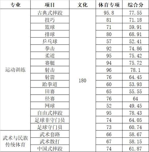 武汉体育学院附属体育运动学校学费多少?武汉体育学院附属体育运动学校地址?-第2张图片-职教招生网 武汉体育学院附属体育运动学校学费多少?武汉体育学院附属体育运动学校地址?-第2张图片-职教招生网