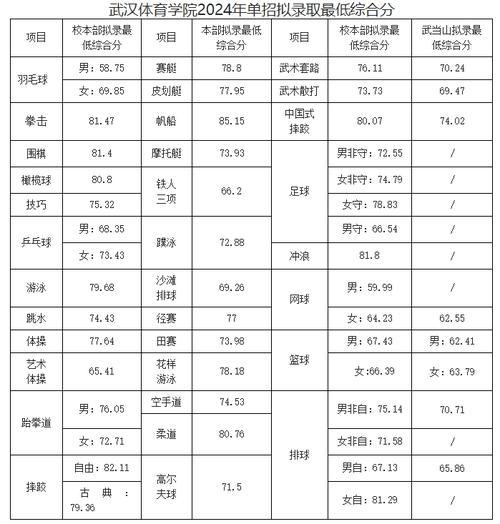 武汉体育学院附属体育运动学校学费多少?武汉体育学院附属体育运动学校地址?-第4张图片-职教招生网 武汉体育学院附属体育运动学校学费多少?武汉体育学院附属体育运动学校地址?-第4张图片-职教招生网