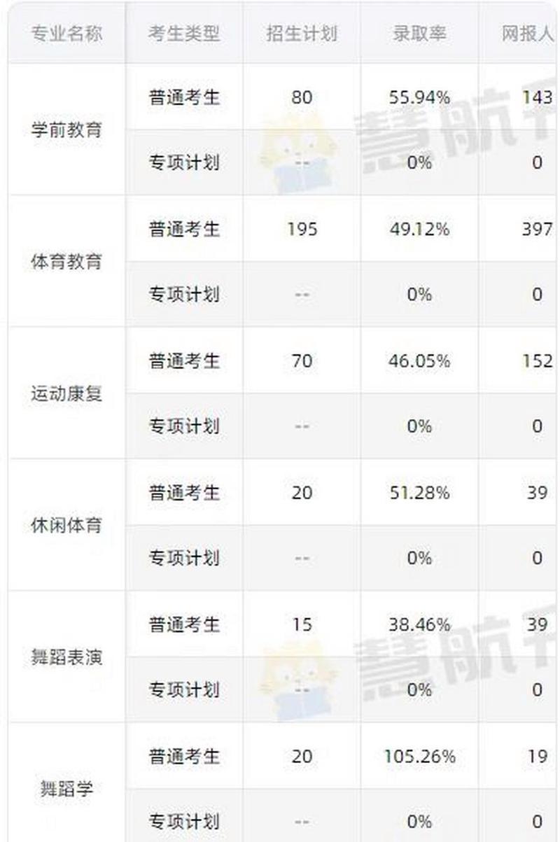 武汉体育学院附属体育运动学校学费多少?武汉体育学院附属体育运动学校地址?-第6张图片-职教招生网 武汉体育学院附属体育运动学校学费多少?武汉体育学院附属体育运动学校地址?-第6张图片-职教招生网