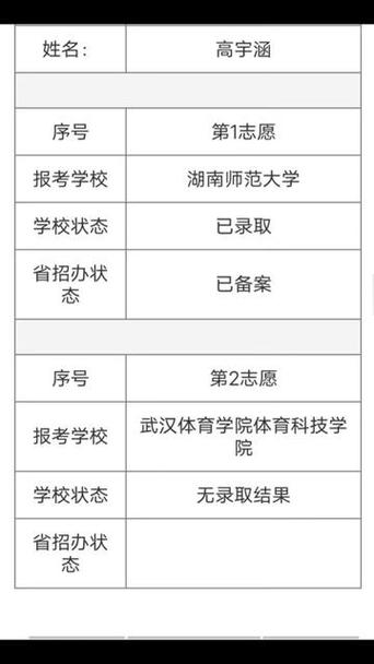 武汉体育学院附属体育运动学校学费多少?武汉体育学院附属体育运动学校地址?-第7张图片-职教招生网 武汉体育学院附属体育运动学校学费多少?武汉体育学院附属体育运动学校地址?-第7张图片-职教招生网