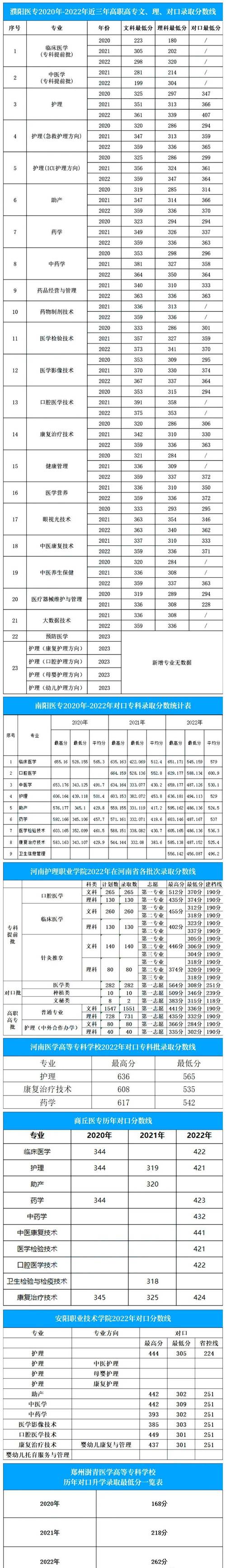针灸推拿专科排名,针灸推拿院校排名-第2张图片-职教招生网 针灸推拿专科排名,针灸推拿院校排名-第2张图片-职教招生网