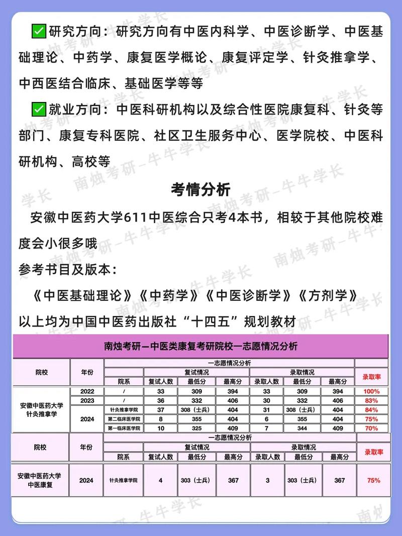 针灸推拿专科排名,针灸推拿院校排名-第3张图片-职教招生网 针灸推拿专科排名,针灸推拿院校排名-第3张图片-职教招生网