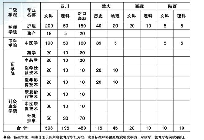 达州职业技术学院学费,达州职业技术学院学费在哪里交-第2张图片-职教招生网 达州职业技术学院学费,达州职业技术学院学费在哪里交-第2张图片-职教招生网