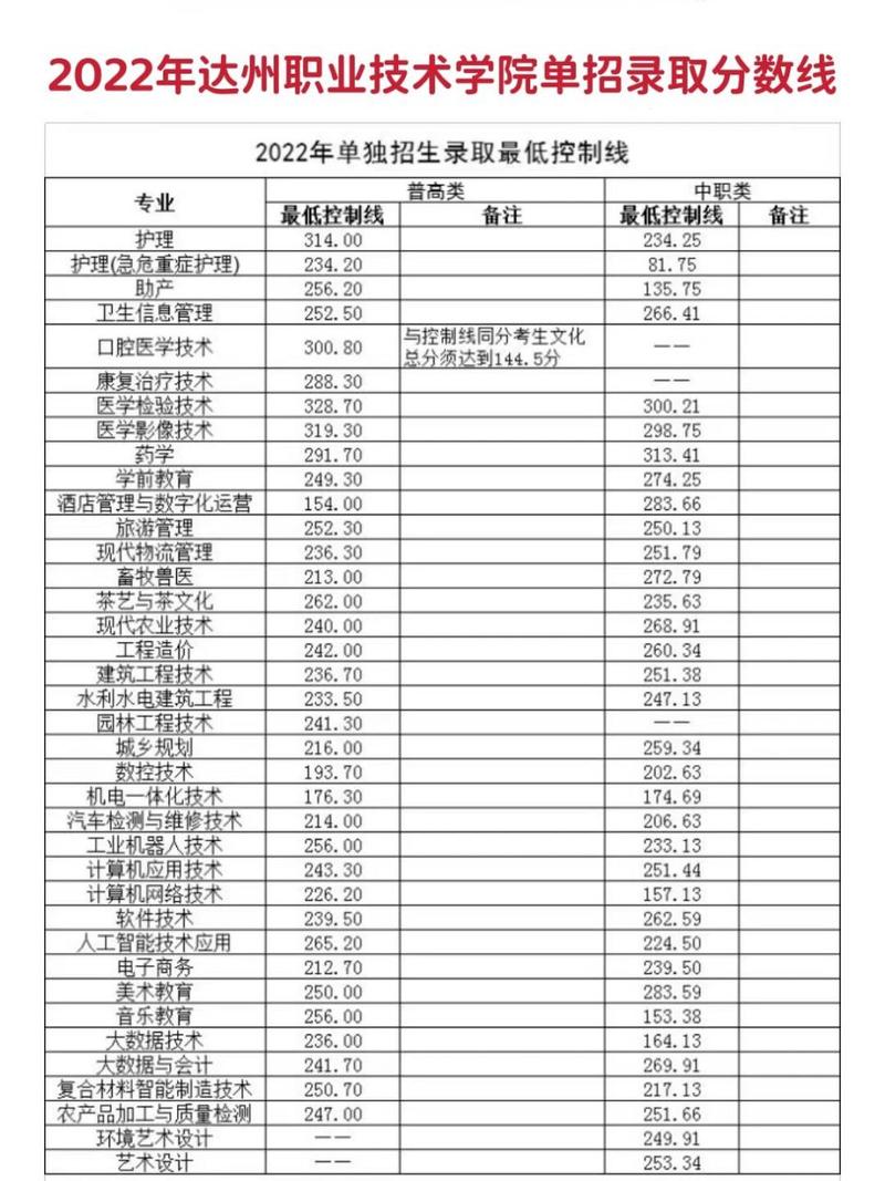 达州职业技术学院学费,达州职业技术学院学费在哪里交-第3张图片-职教招生网 达州职业技术学院学费,达州职业技术学院学费在哪里交-第3张图片-职教招生网