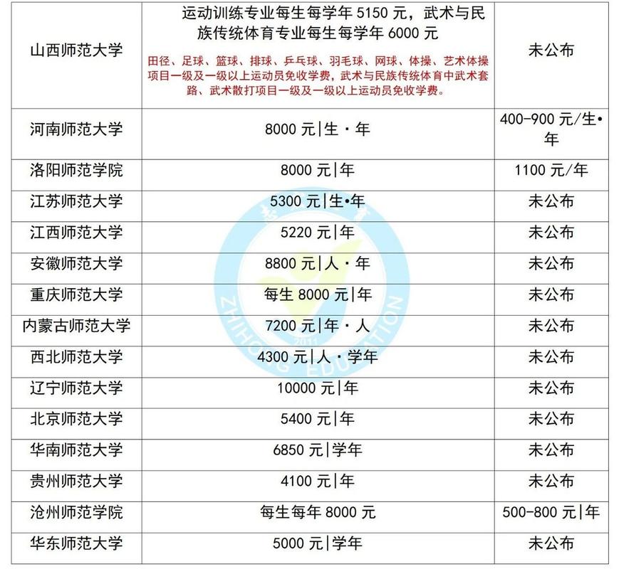 达州职业技术学院学费,达州职业技术学院学费在哪里交-第4张图片-职教招生网 达州职业技术学院学费,达州职业技术学院学费在哪里交-第4张图片-职教招生网