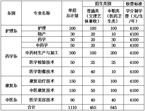 达州职业技术学院学费,达州职业技术学院学费在哪里交-第5张图片-职教招生网 达州职业技术学院学费,达州职业技术学院学费在哪里交-第5张图片-职教招生网