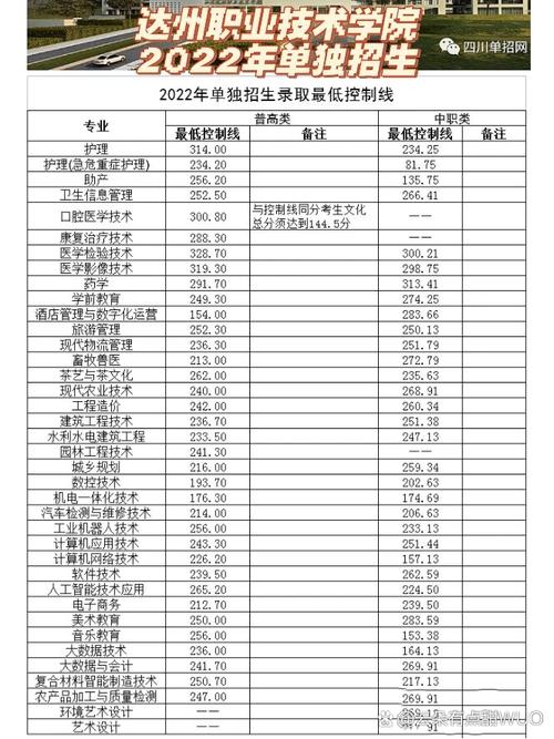 达州职业技术学院学费,达州职业技术学院学费在哪里交-第6张图片-职教招生网 达州职业技术学院学费,达州职业技术学院学费在哪里交-第6张图片-职教招生网