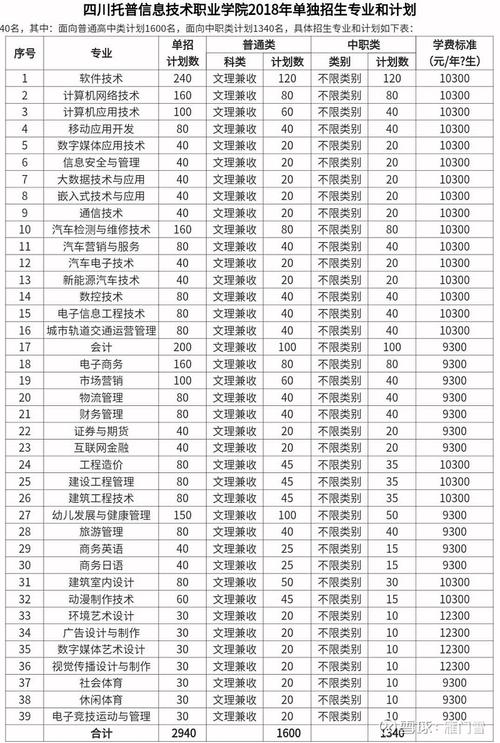 四川托普信息技术职业学院学费多少钱?四川托普信息技术职业学院学费多少钱一个学期?-第1张图片-职教招生网 四川托普信息技术职业学院学费多少钱?四川托普信息技术职业学院学费多少钱一个学期?-第1张图片-职教招生网