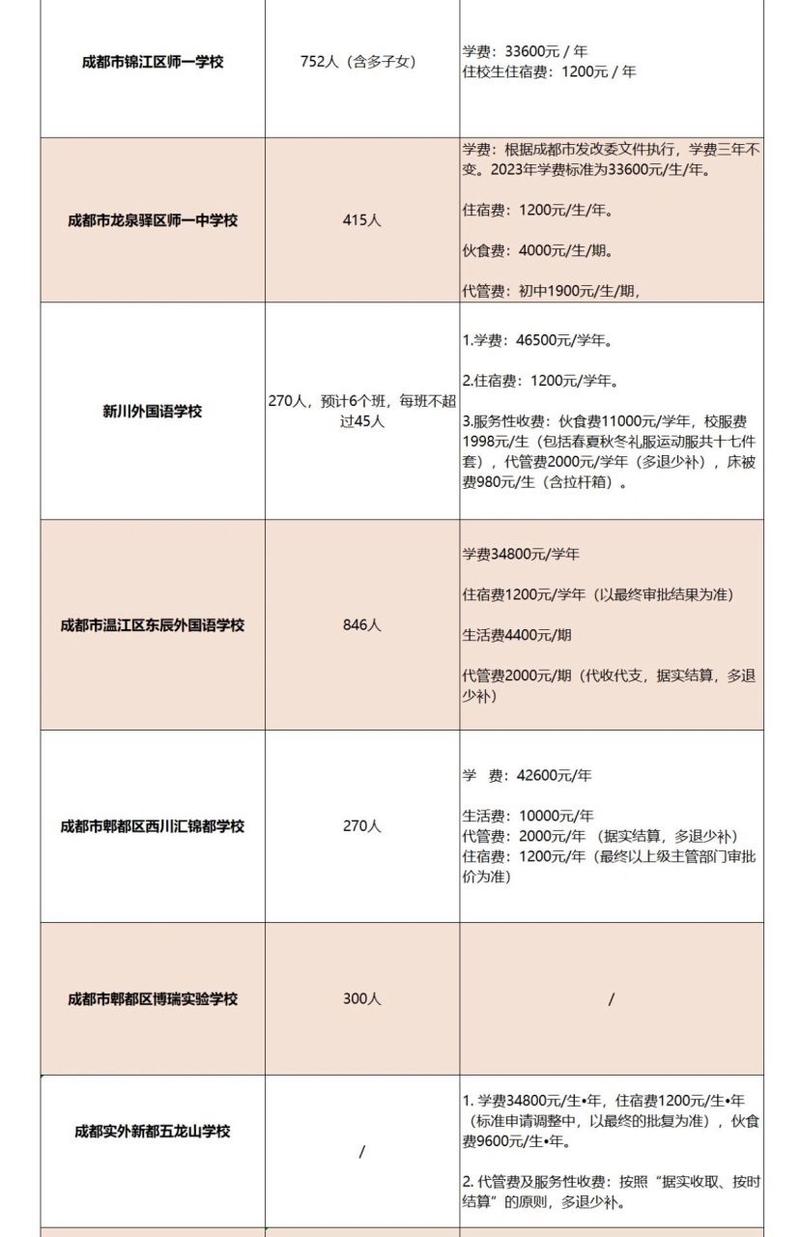 成都市现代技术学校怎么样,成都现代职业技术学校是公办还是民办-第6张图片-职教招生网 成都市现代技术学校怎么样,成都现代职业技术学校是公办还是民办-第6张图片-职教招生网