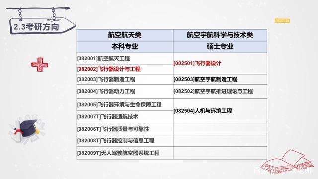航空专业就业好前景?航空专业就业前景好吗?-第2张图片-职教招生网 航空专业就业好前景?航空专业就业前景好吗?-第2张图片-职教招生网