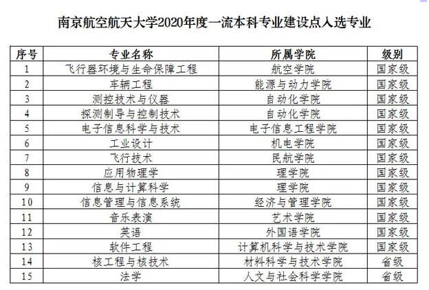 航空专业就业好前景?航空专业就业前景好吗?-第5张图片-职教招生网 航空专业就业好前景?航空专业就业前景好吗?-第5张图片-职教招生网