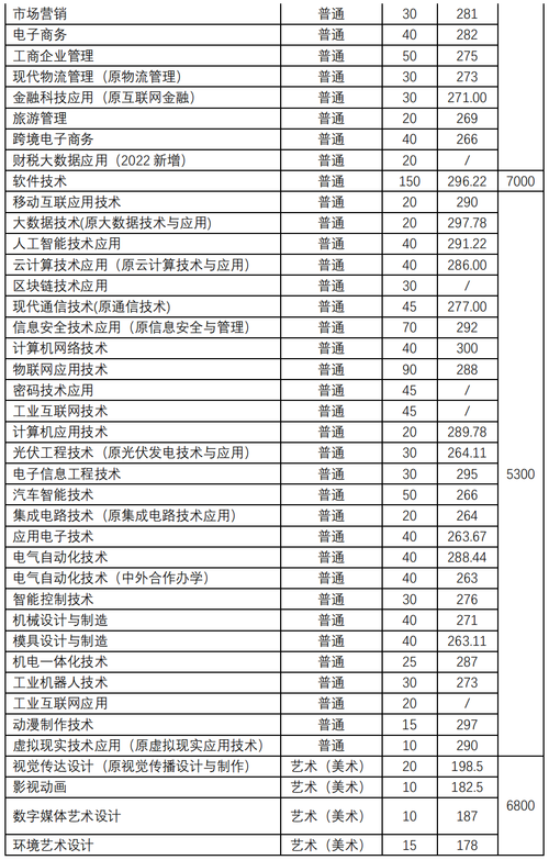 常州信息工程职业技术学院,常州信息工程职业技术学院录取通知书?-第3张图片-职教招生网 常州信息工程职业技术学院,常州信息工程职业技术学院录取通知书?-第3张图片-职教招生网