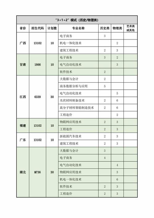 常州信息工程职业技术学院,常州信息工程职业技术学院录取通知书?-第4张图片-职教招生网 常州信息工程职业技术学院,常州信息工程职业技术学院录取通知书?-第4张图片-职教招生网