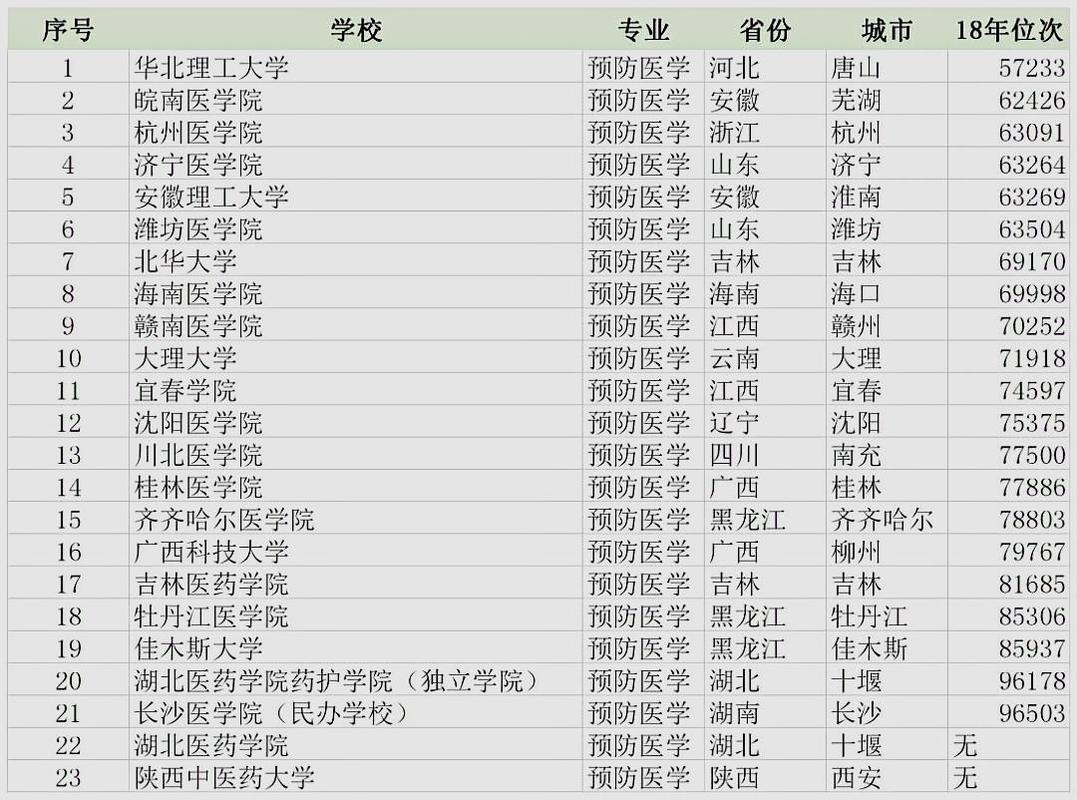 麻醉学专业发展前景,麻醉学未来发展前景-第3张图片-职教招生网 麻醉学专业发展前景,麻醉学未来发展前景-第3张图片-职教招生网