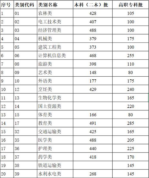 云南交通运输职业学院云南排名,云南交通运输职业学院全国排名-第1张图片-职教招生网 云南交通运输职业学院云南排名,云南交通运输职业学院全国排名-第1张图片-职教招生网
