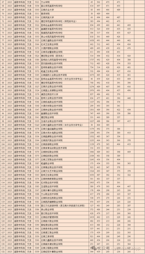 云南交通运输职业学院云南排名,云南交通运输职业学院全国排名-第2张图片-职教招生网 云南交通运输职业学院云南排名,云南交通运输职业学院全国排名-第2张图片-职教招生网