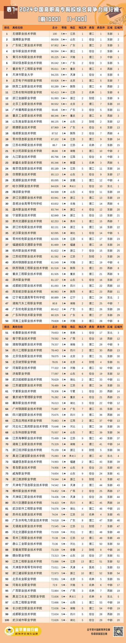 云南交通运输职业学院云南排名,云南交通运输职业学院全国排名-第3张图片-职教招生网 云南交通运输职业学院云南排名,云南交通运输职业学院全国排名-第3张图片-职教招生网