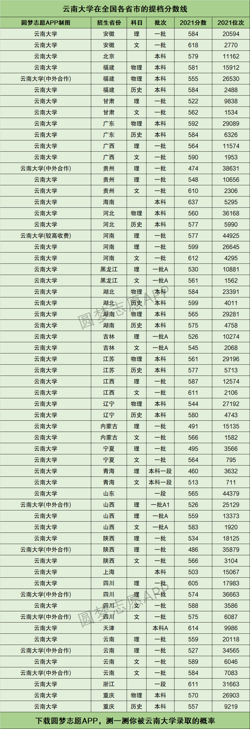 云南交通运输职业学院云南排名,云南交通运输职业学院全国排名-第5张图片-职教招生网 云南交通运输职业学院云南排名,云南交通运输职业学院全国排名-第5张图片-职教招生网