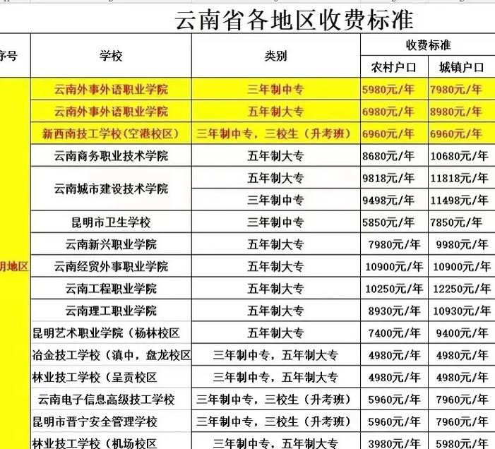 云南交通运输职业学院云南排名,云南交通运输职业学院全国排名-第6张图片-职教招生网 云南交通运输职业学院云南排名,云南交通运输职业学院全国排名-第6张图片-职教招生网