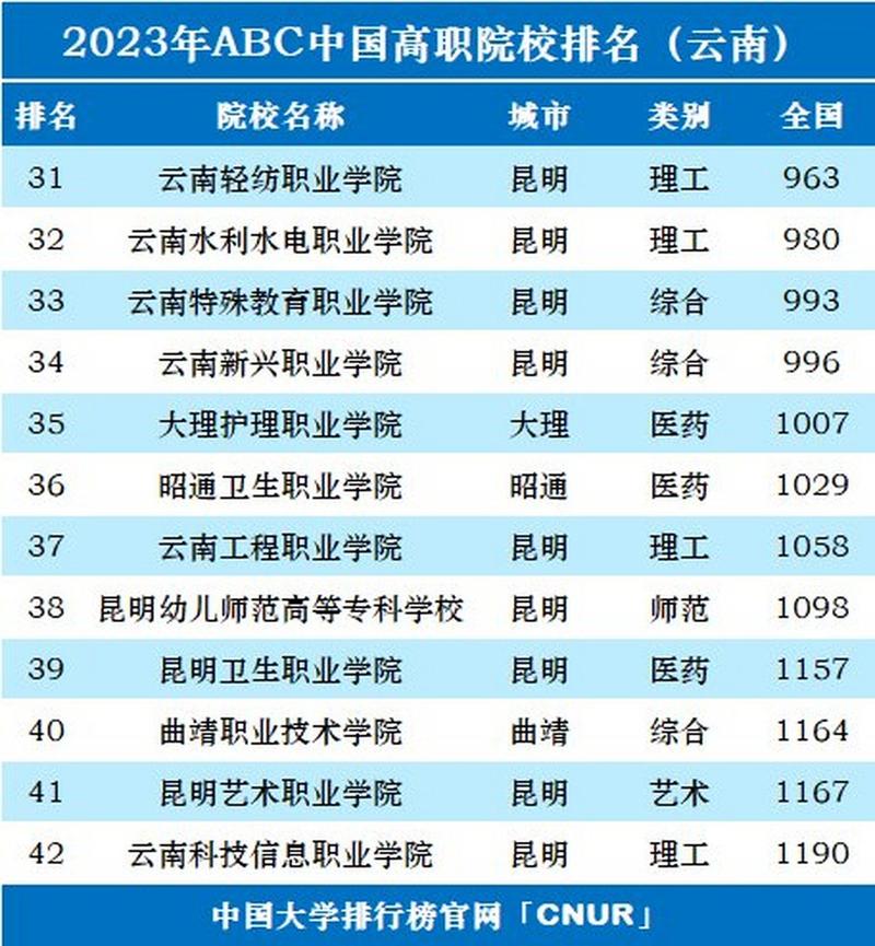 云南交通运输职业学院云南排名,云南交通运输职业学院全国排名-第7张图片-职教招生网 云南交通运输职业学院云南排名,云南交通运输职业学院全国排名-第7张图片-职教招生网