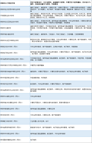 贵阳消防学校?贵阳消防学校哪家好?-第5张图片-职教招生网 贵阳消防学校?贵阳消防学校哪家好?-第5张图片-职教招生网