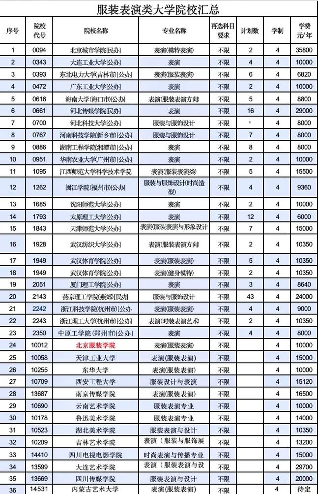 航空专业包括哪些专业？航空专业都有什么课程？